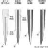 Виды сечений и заточек ножей - Магазин Японских кухонных туристических ножей VIP-HoReCa